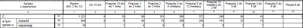 Statystyki rozpraw